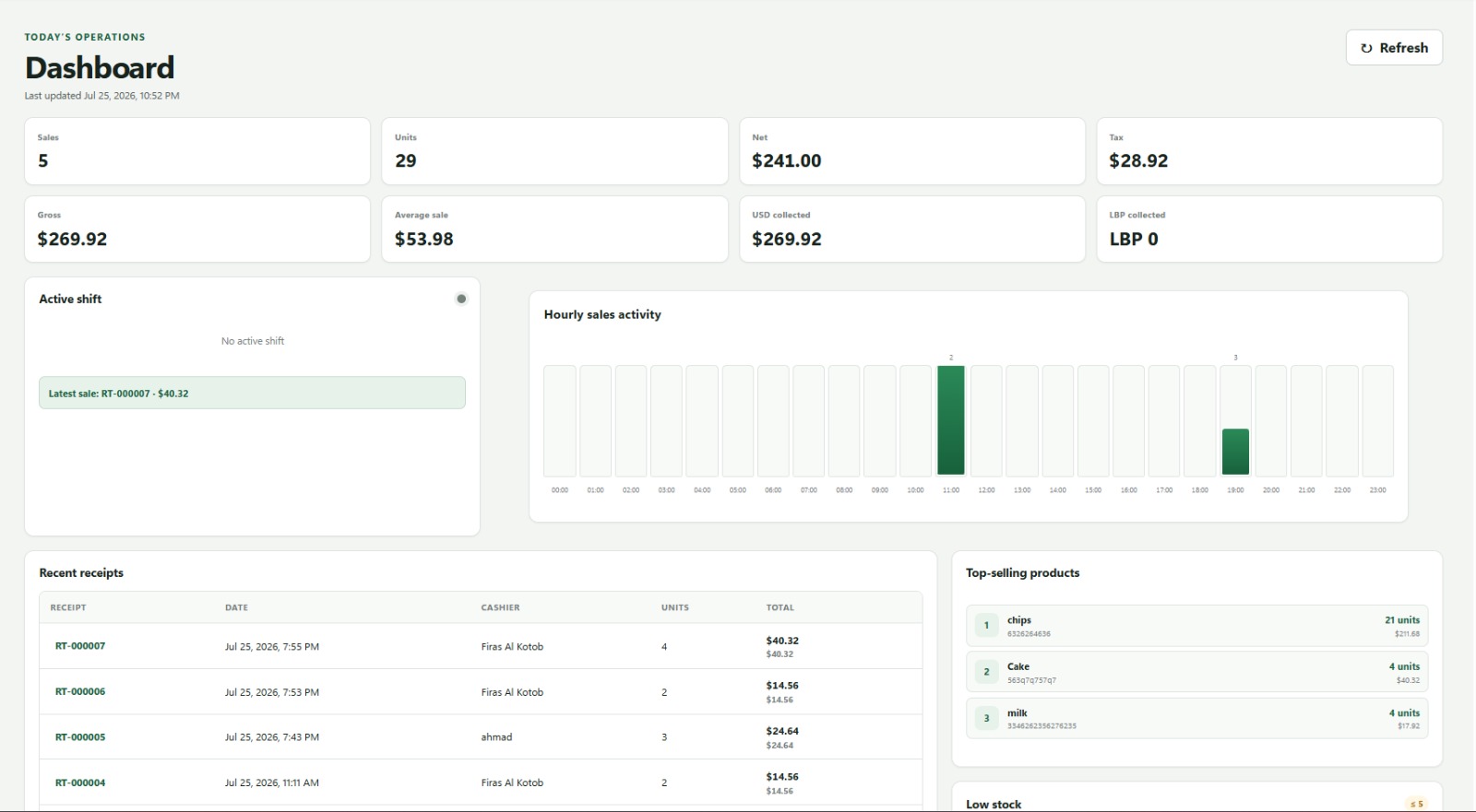 Roy POS operations dashboard